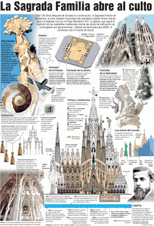 La Sagrada Familia abre al culto