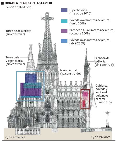 Sagrada Familia